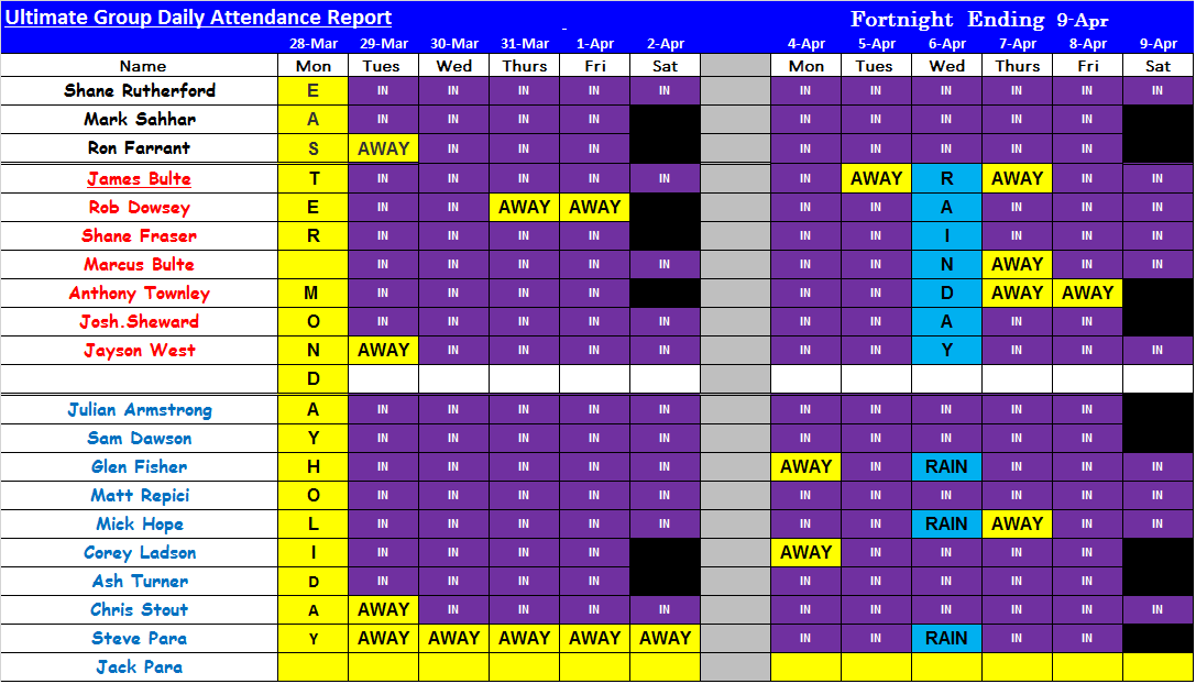 Attendance Record 9-04-16